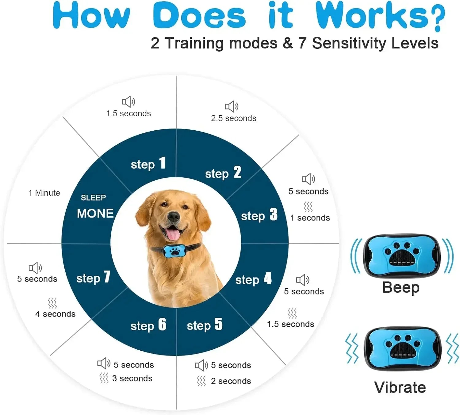 Dog Anti Barking USB Rechargeable Training Collar